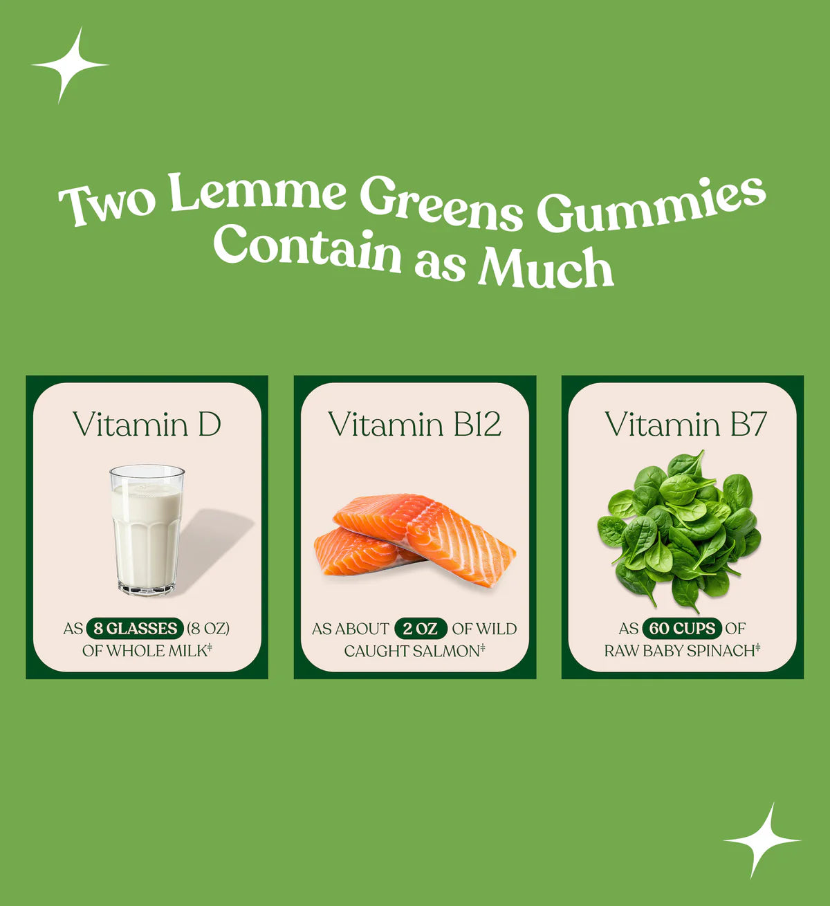 LEMME GREENS GUMMIES - 
Daily Superfood Gummies